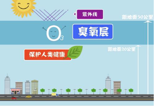 【環(huán)?？破铡拷庾x近地面臭氧的來(lái)源-青島環(huán)控.png